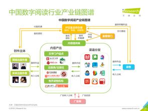 互联网数据中心与199it 大数据服务的行业引擎