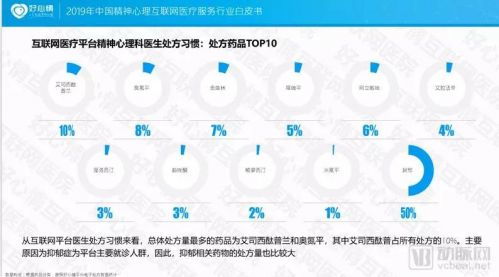 2019中国精神心理互联网医疗服务行业白皮书 互联网数据服务驱动下的发展机遇
