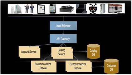 15年资深架构师详解 一个大型互联网公司的微服务转型实践与大数据服务优化