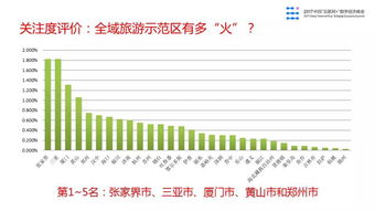 2017中国互联网旅游大数据报告 文旅资源指标全球领先，数据服务赋能产业升级