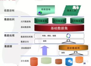 数据集市的特征及其在大数据服务中的关键角色