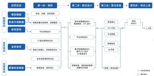 工业大数据的定义、挑战与大数据服务的创新路径